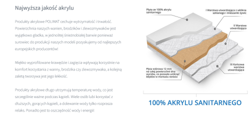 Screenshot 2022-03-02 at 17-23-33 Wanna wolnostojąca przyścienna Polimat RISA.png
