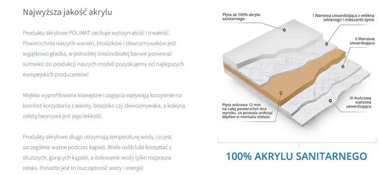 Screenshot 2022-03-02 at 17-23-33 Wanna wolnostojąca przyścienna Polimat RISA.png