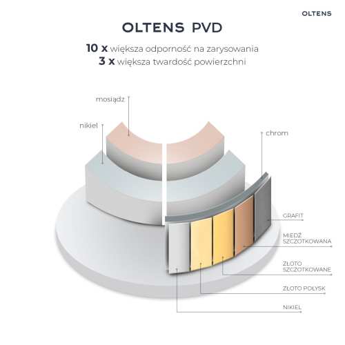Oltens MOLLE SLIM bateria umywalkowa wysoka