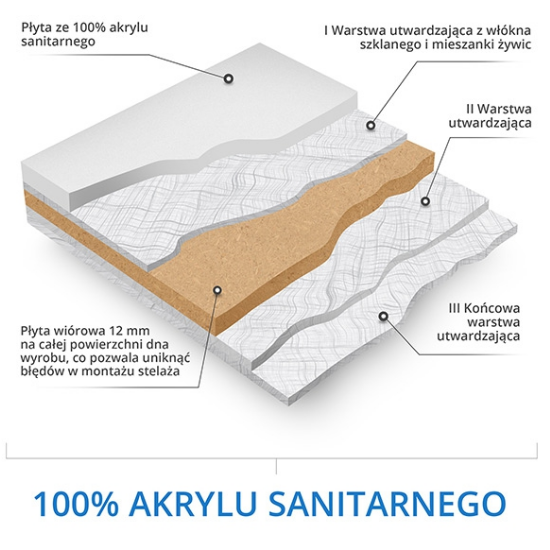 Polimat RISA wanna wolnostojąca przyścienna akrylowa 160 x 80 biała